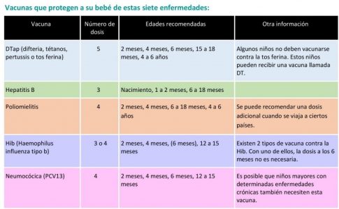 https://www.lacestitadelbebe.es/blog/wp-content/uploads/2019/03/Vacunas-1024x634.jpg